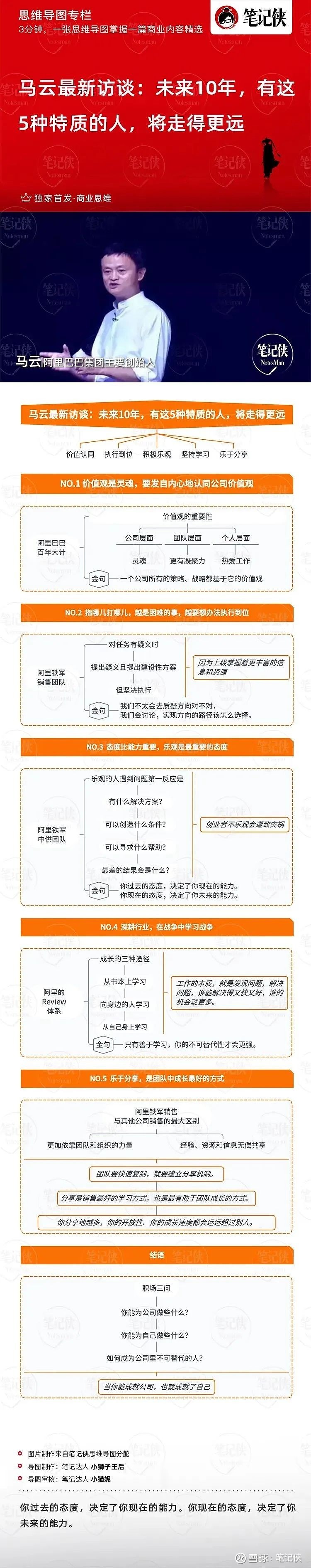 思维导图 | 马云:未来10年,有这5种特质的人,将走得更远