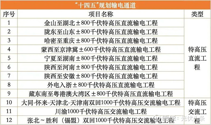 日前,国家电网董事长张智刚和南方电网董事长孟振平在广州共同为跨