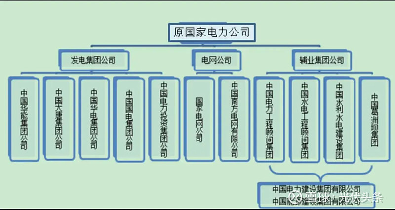 日前,国家电网董事长张智刚和南方电网董事长孟振平在广州共同为跨