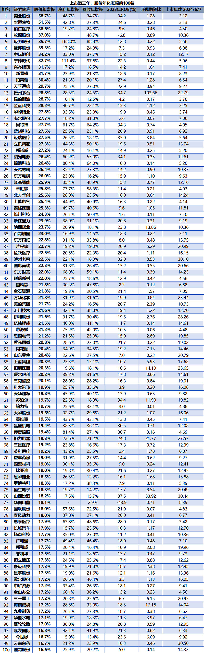 2024年最新龙头股名单合集 当前中国经济面临诸多挑战,国内来看,2023