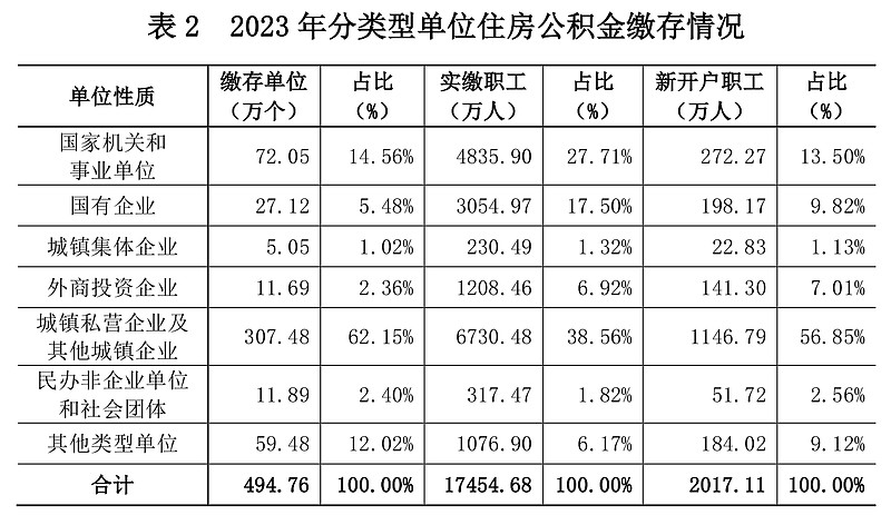 江西住房 公积金缴 费基数计相关图片3