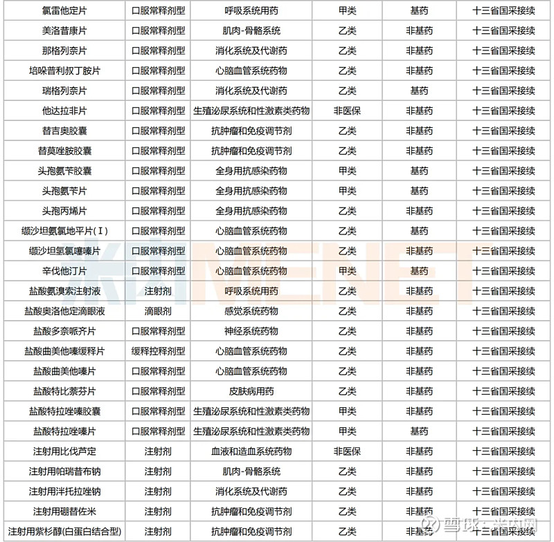 超5亿市场迎洗牌,短缺药,国谈药被盯上,重庆药友,白云山.蓄势待发