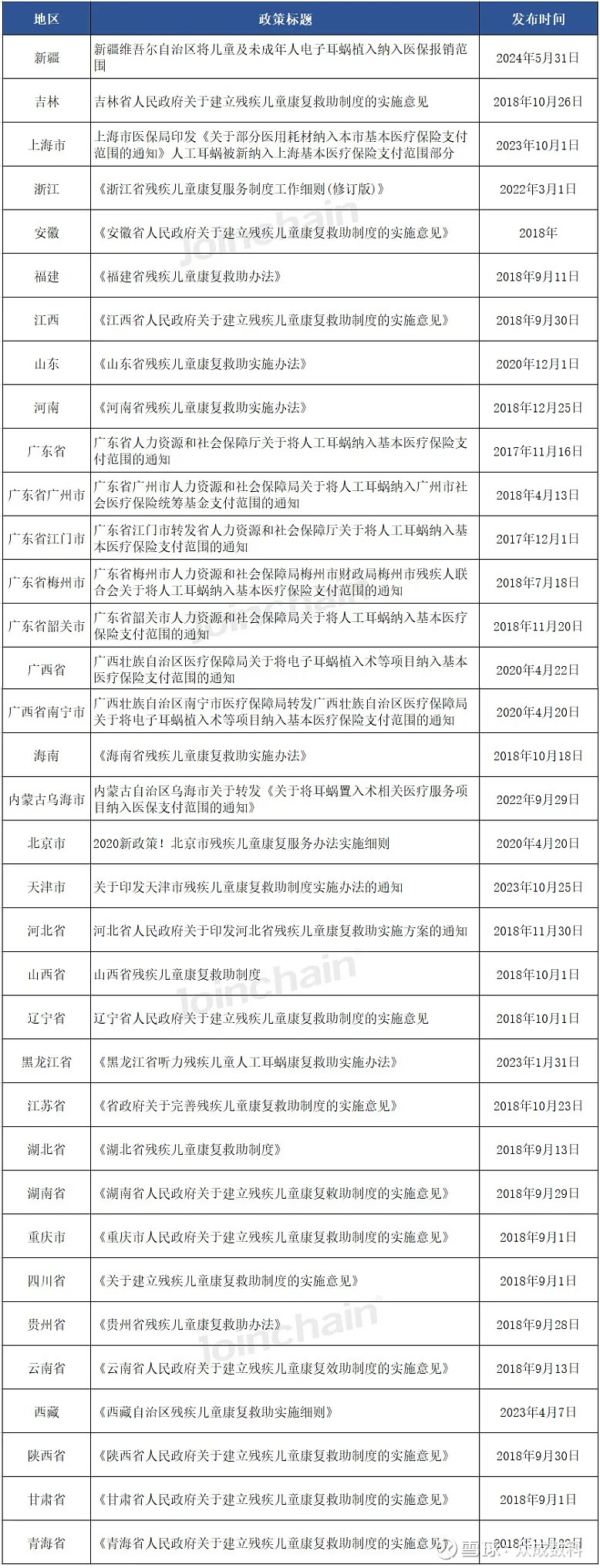 人工耳蜗手术多少钱图片