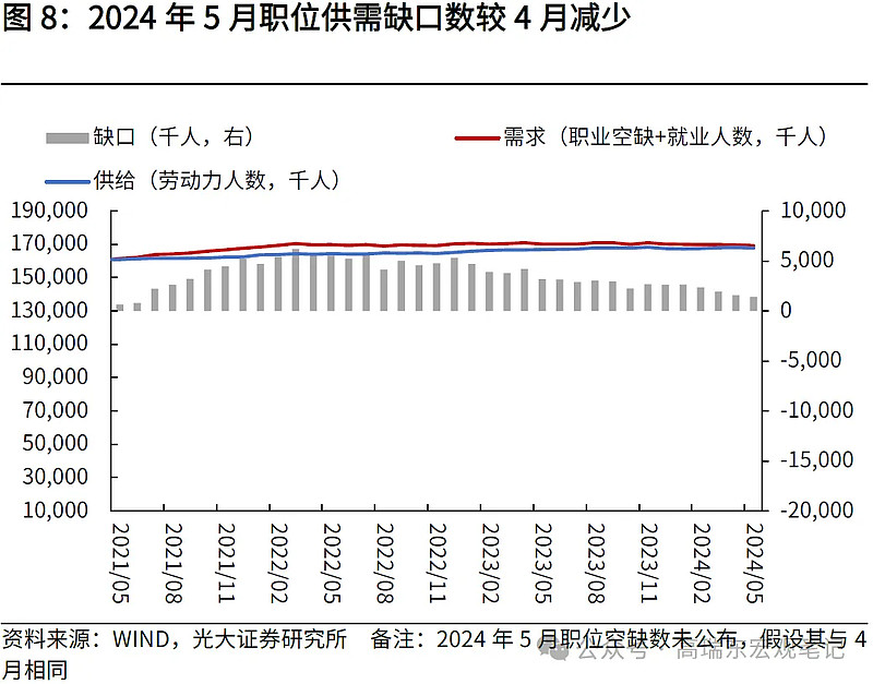 2 新增非农就业超预期回升,建筑业,专业和商务服务以及休闲酒店业就业