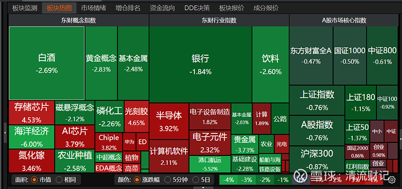 什么叫中字头权重股=中字头股票上涨说明什么