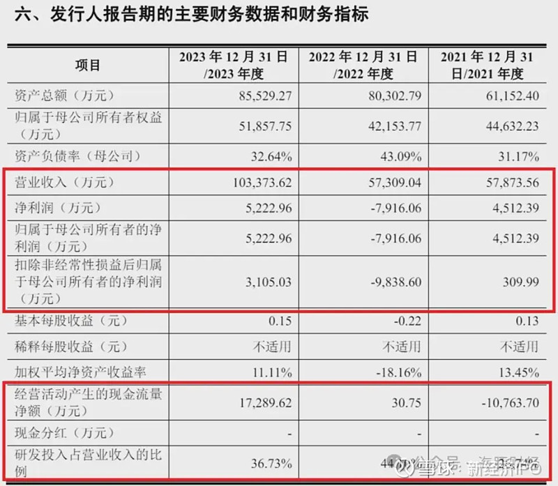 香港ipo估值调解
机制（香港ipo估值调解
机制是什么）〔香港ipo估值怎么算的〕