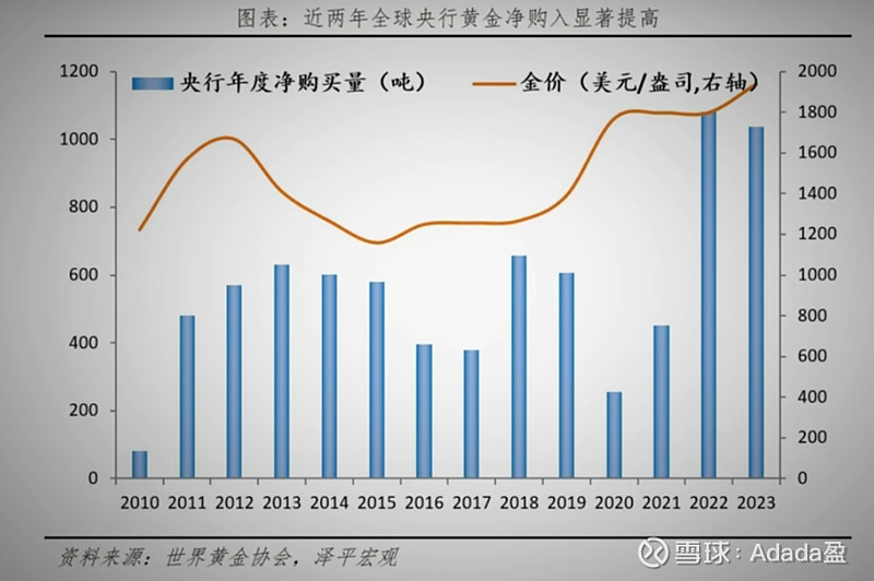 黄金价格走势预测