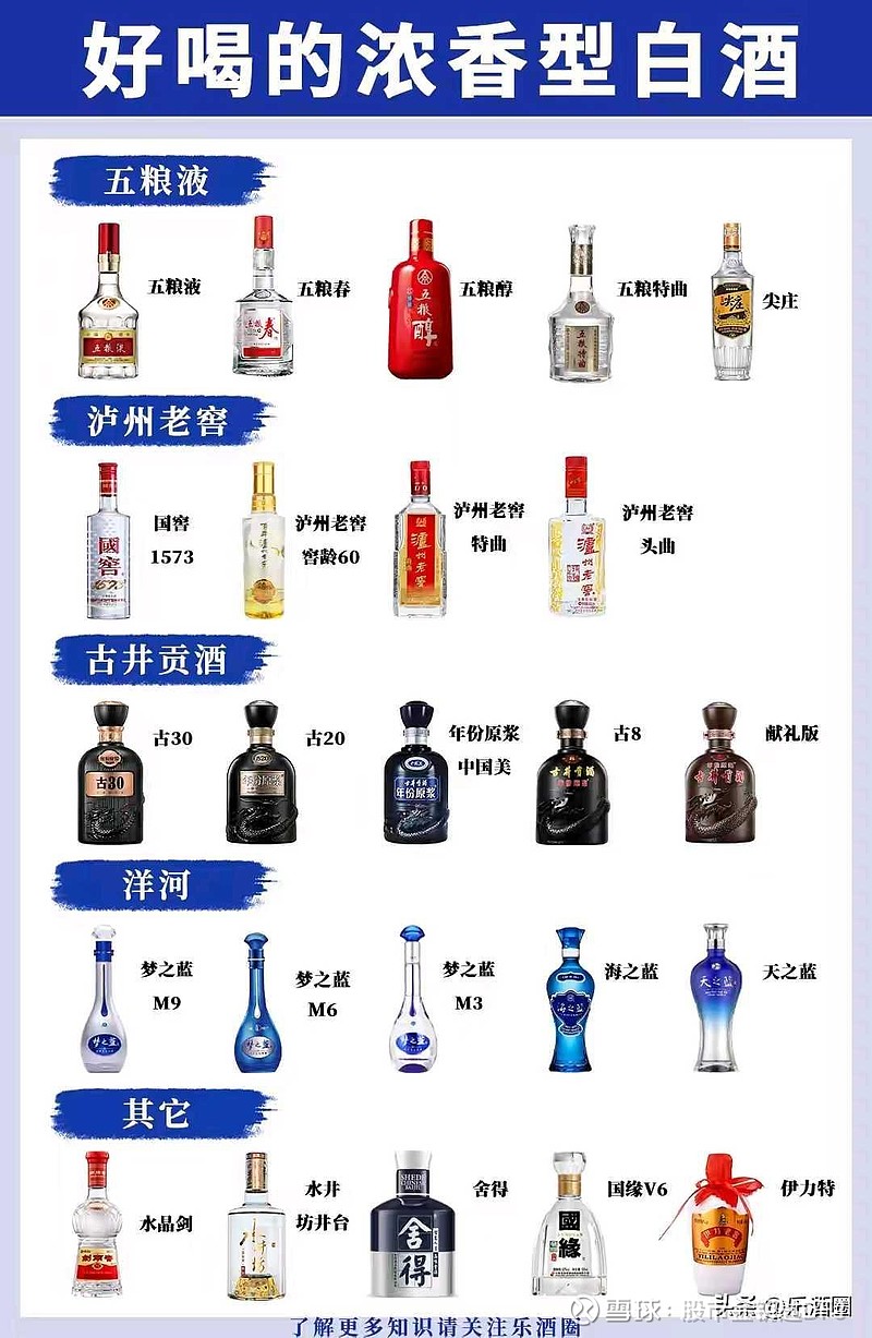 白酒价格表