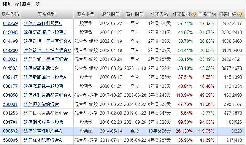 富国新兴基金（富国新兴财产
基金001048本日
行情）《富国新兴产业基金001048今日行情》