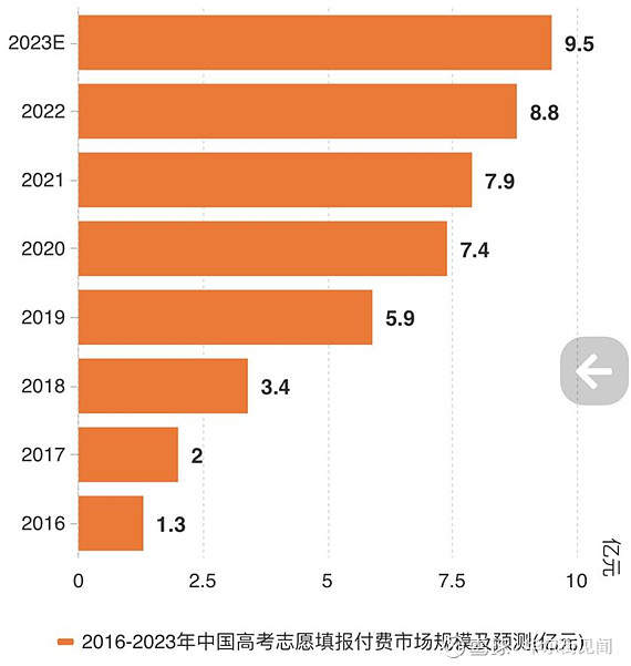 文山智慧云成绩查询_文山智慧教育怎么查成绩_文山智慧教育网查成绩