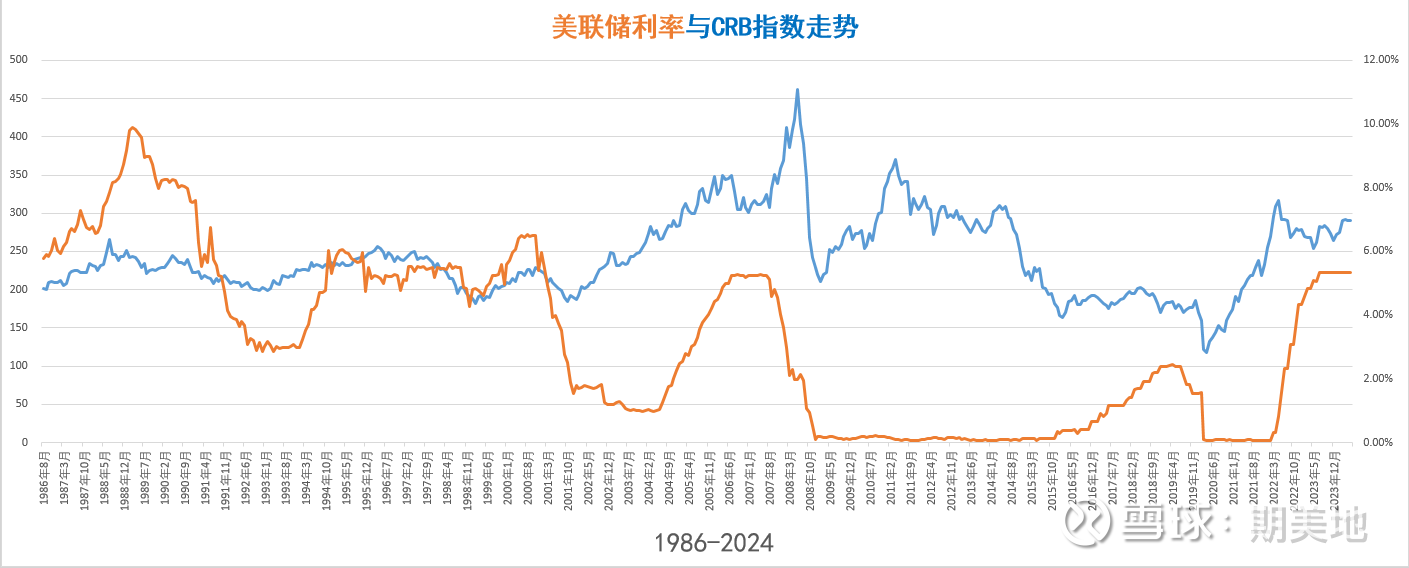 美联储降息周期与各类资产表现今天从历史数据角度聊聊#美联储降息# 对各类资产的影响， 先说两个结论：一是在预计一年左右的降息 过程中，利多贵金属，利空...