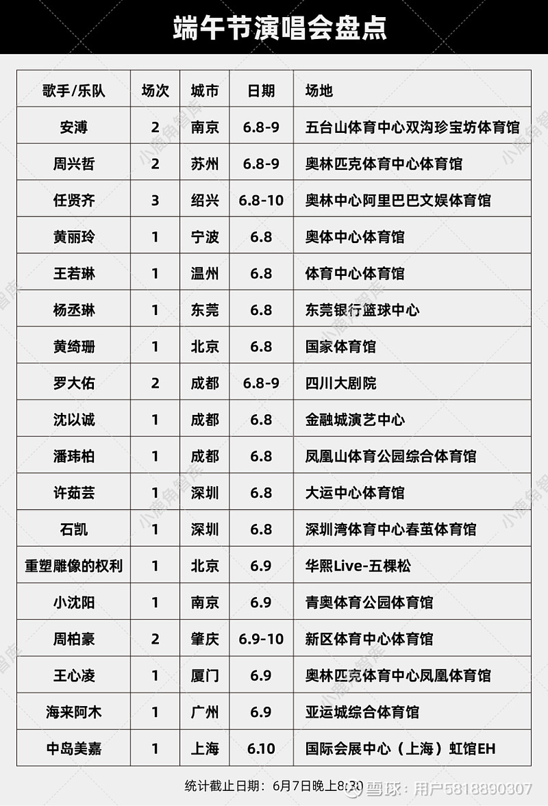 陈奕迅演唱会再度延期,端午节24档演唱会表现如何?