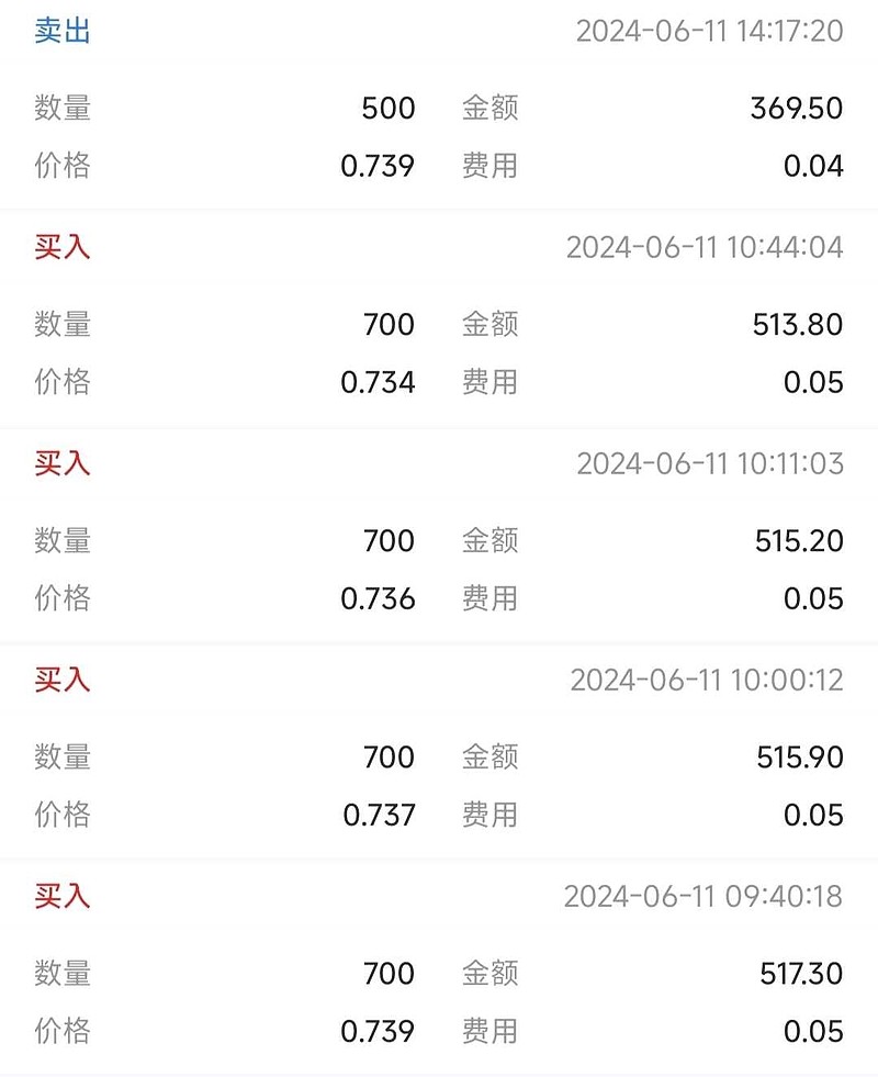 上证etf交易记录~6/11