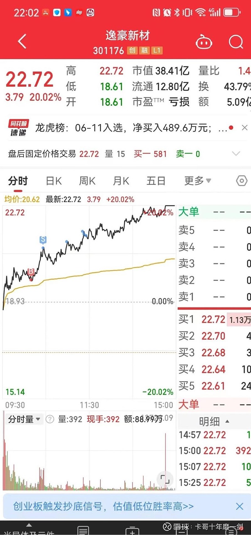 周二复盘及预案:逆市拿下双涨停!明天切莫上头 周末的文章有朋友回复说没有看完,大概是因为卡哥写得太啰嗦,又臭又长,其实卡哥的本意只是想拆解一下 ...