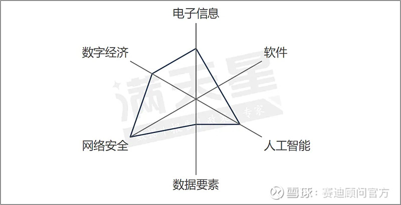 《IT云图》系列(十):浙江省——IT领域优质企业培育地 作 者网络与数据安全研究中心据《2024IT云图-中国IT产业区域竞争力研究》显示 ...