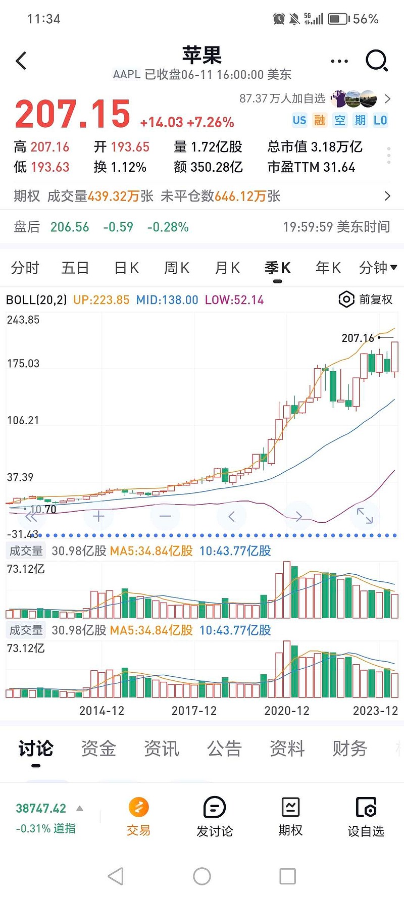 苹果(AAPL)$（转）1994年《阿甘正传》台词：“丹中尉帮我买了一家水果公司的股票，他们说我这辈子都不用为钱发愁了...