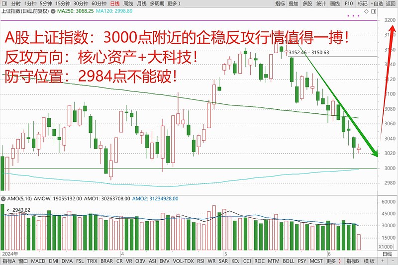全球人工智能行情爆发,苹果一夜市值增加1.56万亿!a股有何机会?