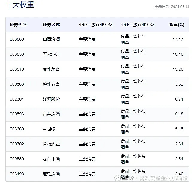 白酒基金下跌原因找到了
