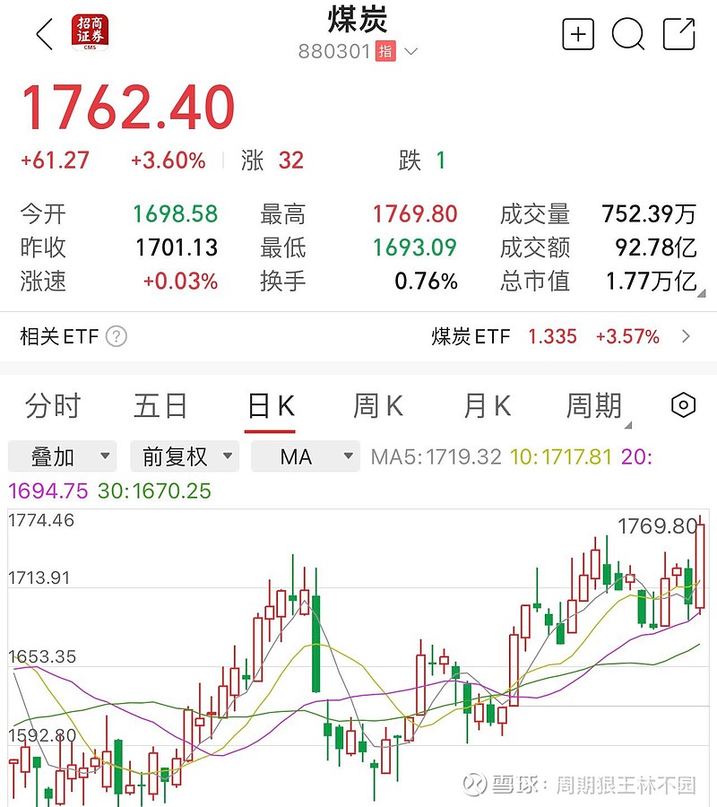 基金买入后越日
大涨（基金买入当天涨了是好是坏）《基金买入当天涨了有收益吗》