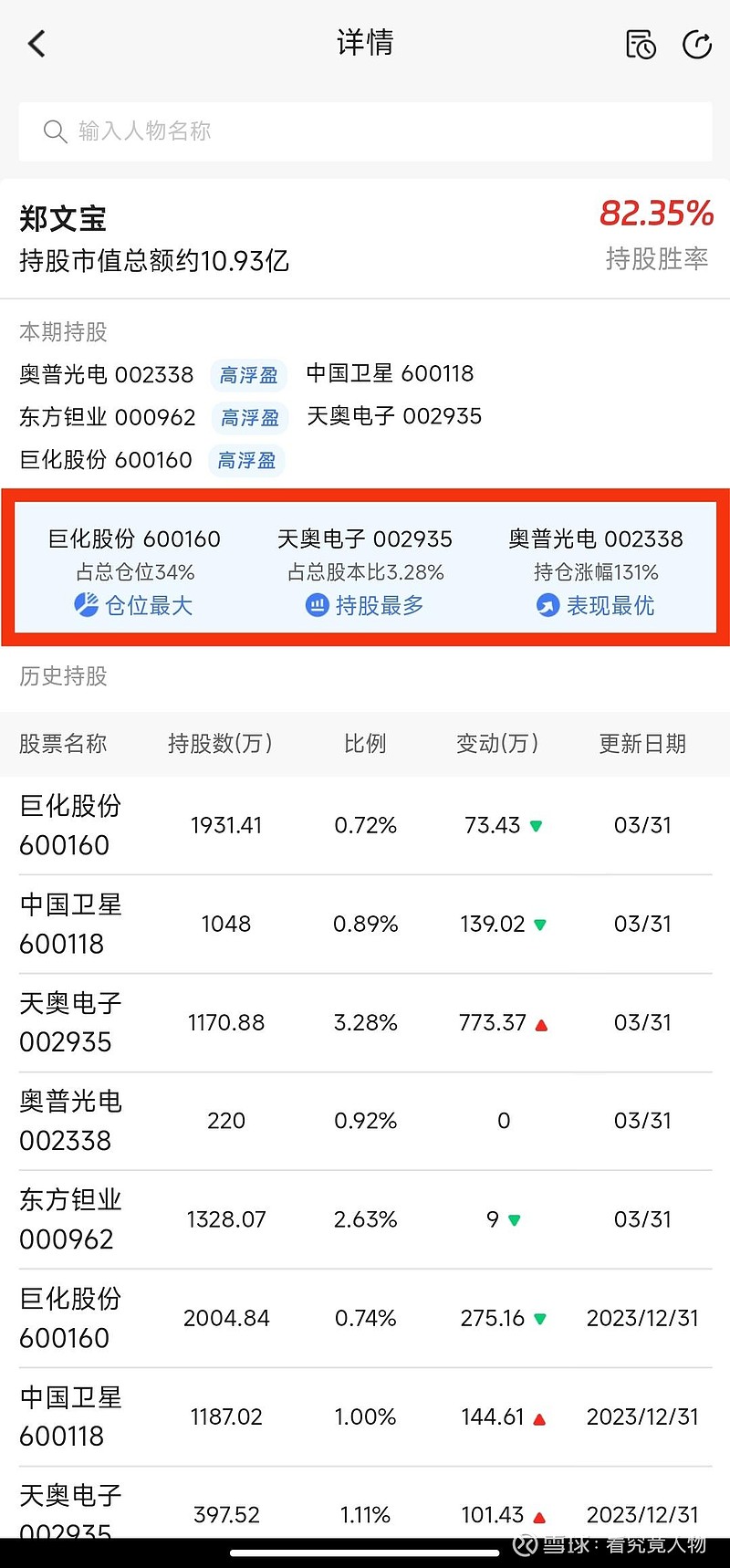 早在2010年$永辉超市(sh601933)$ 上市之时,郑文宝. - 雪球