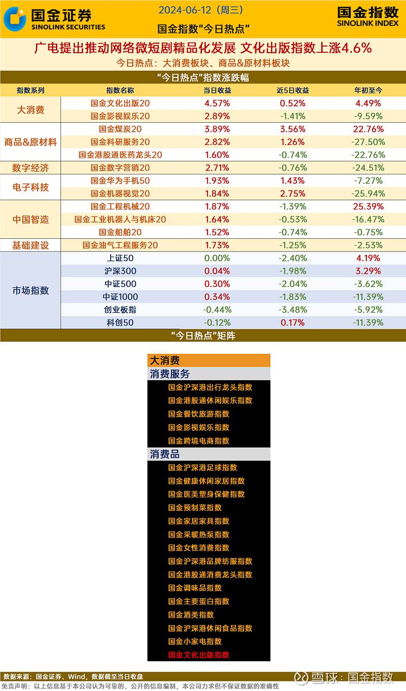 广电提出推动网络微短剧精品化发展 文化出版指数上涨46%