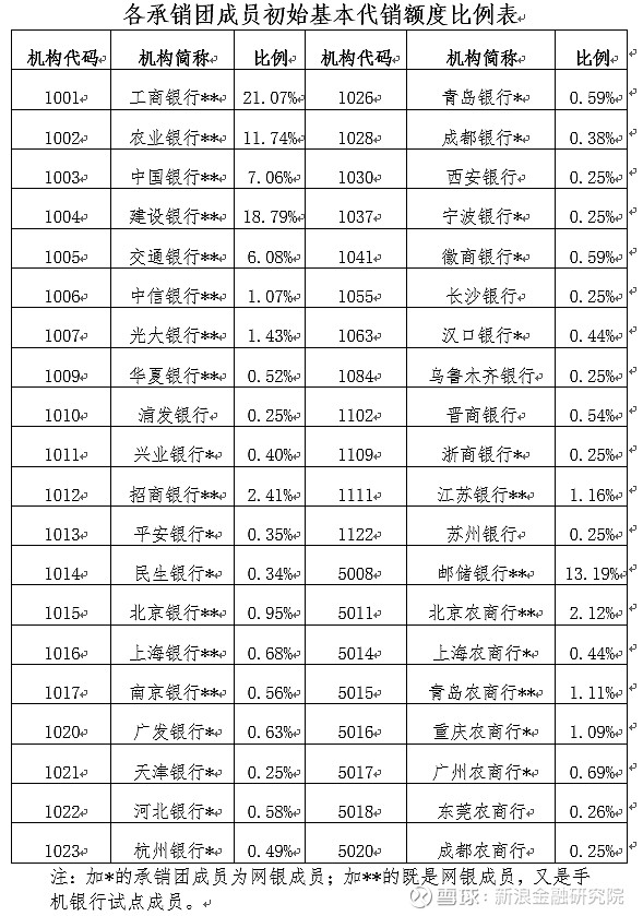 500亿储蓄国债火爆来袭!5年期售罄速度更快,提前兑取扣除利息吗?