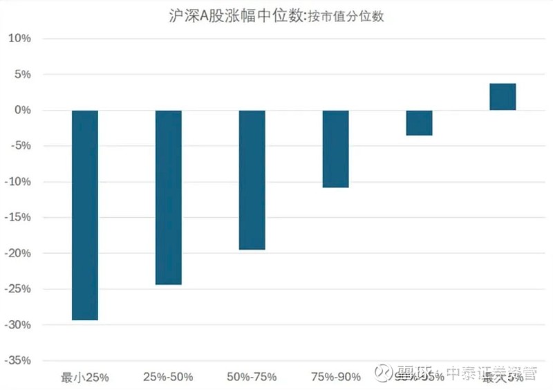 李迅雷专栏 | 资产荒与"资产慌" 长期国债收益率下行是否反映对未来