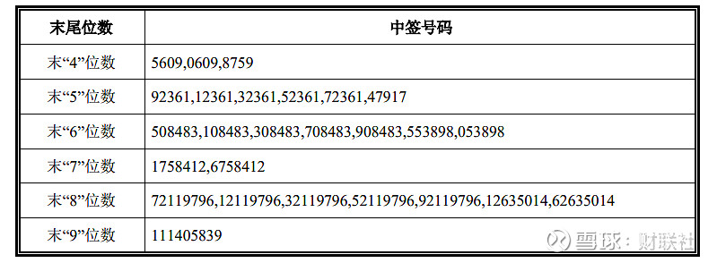 中仑新材中签号出炉 共约4.68万个