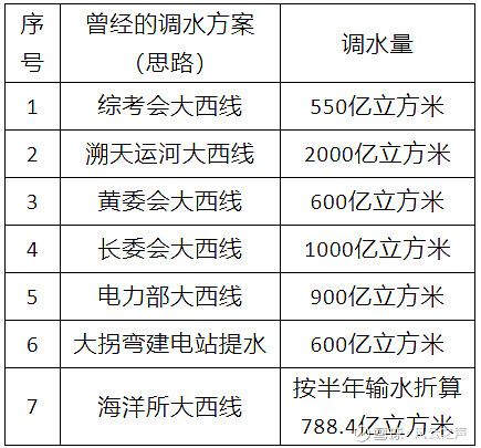 抽水蓄能群:动态互联与西部调水工程的远景展望(上) | 伍绍煜,潘忠伟