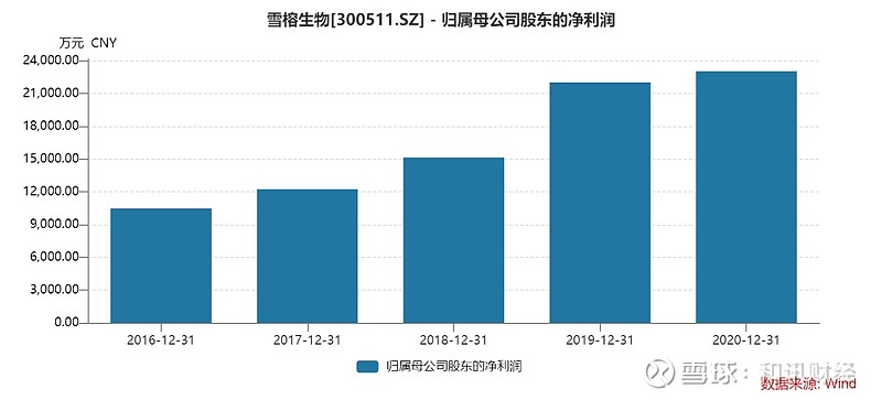 股价创新低 雪榕生物董事长被实施留置 去年曾被采取警示函措施