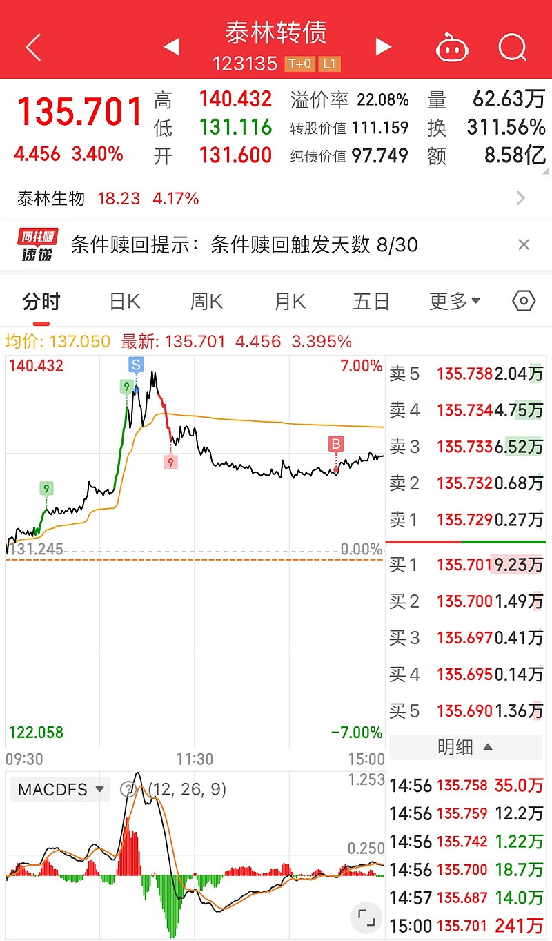 湖北广电股票图片