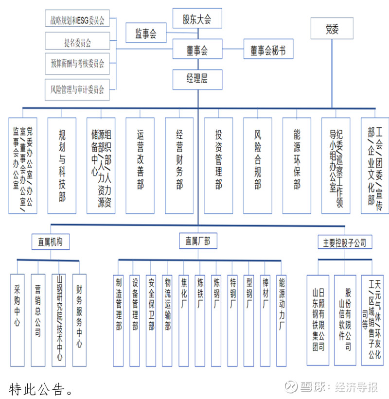 发布组织架构图的通知图片