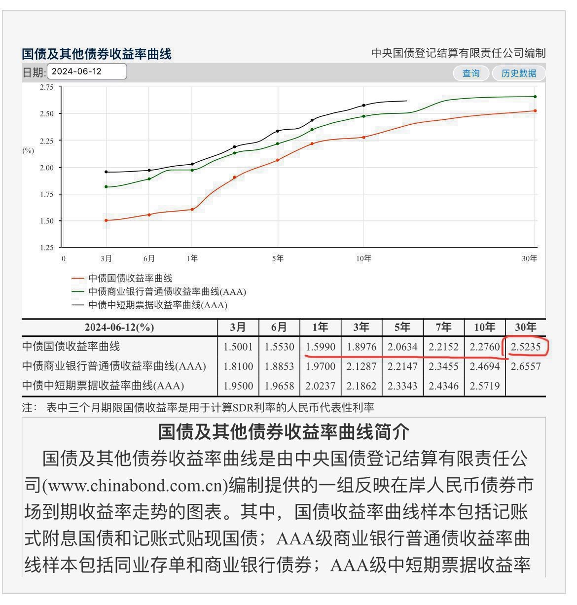 提问 / 上文配图 2