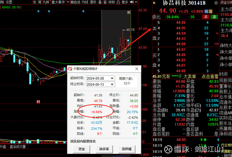 $协昌科技(sz301418)$ 协昌科技 继续持有!