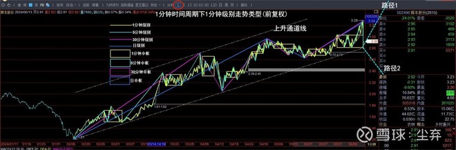 好戏上演(小牛主演-导演余峰副