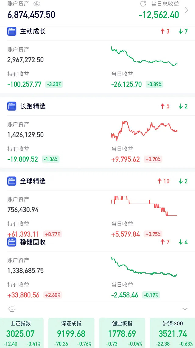 坚定看好纳指 昨晚 纳斯达克100 大涨1.33,再创历史新高.