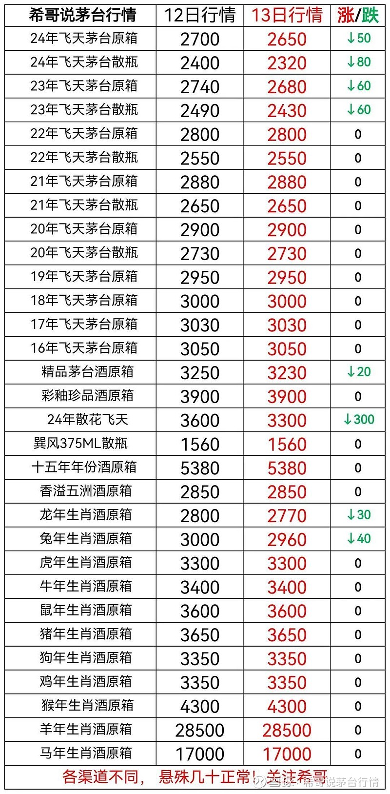 今天茅台股票价图片