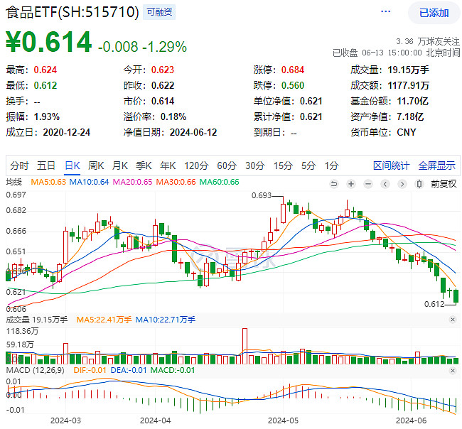 今日茅台股价k线图图片