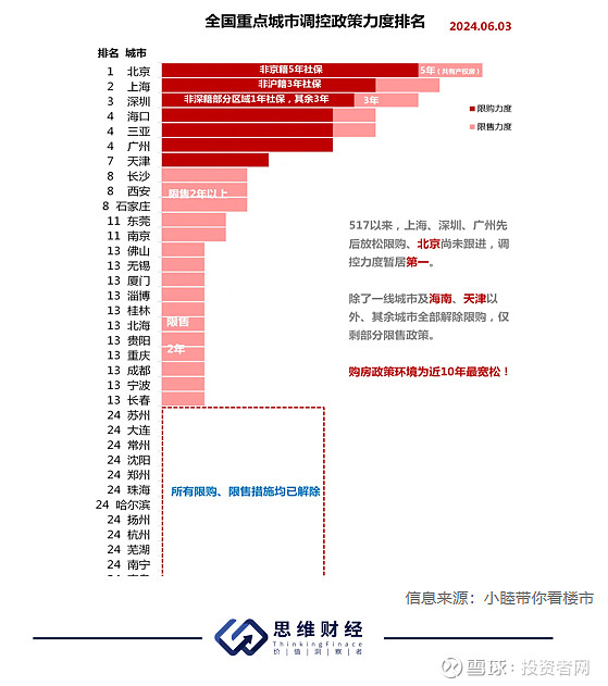 房地产新政密集落地 楼市的齿轮悄然转动 《投资者网》谢莹洁近期，多地陆续优化调整 房地产 政策，中央到地方的房地产利好政策不断，尤其是5月17 ...