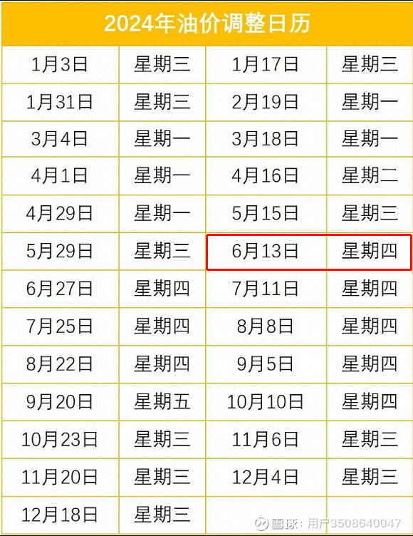 根据油价调整日历,今天(6