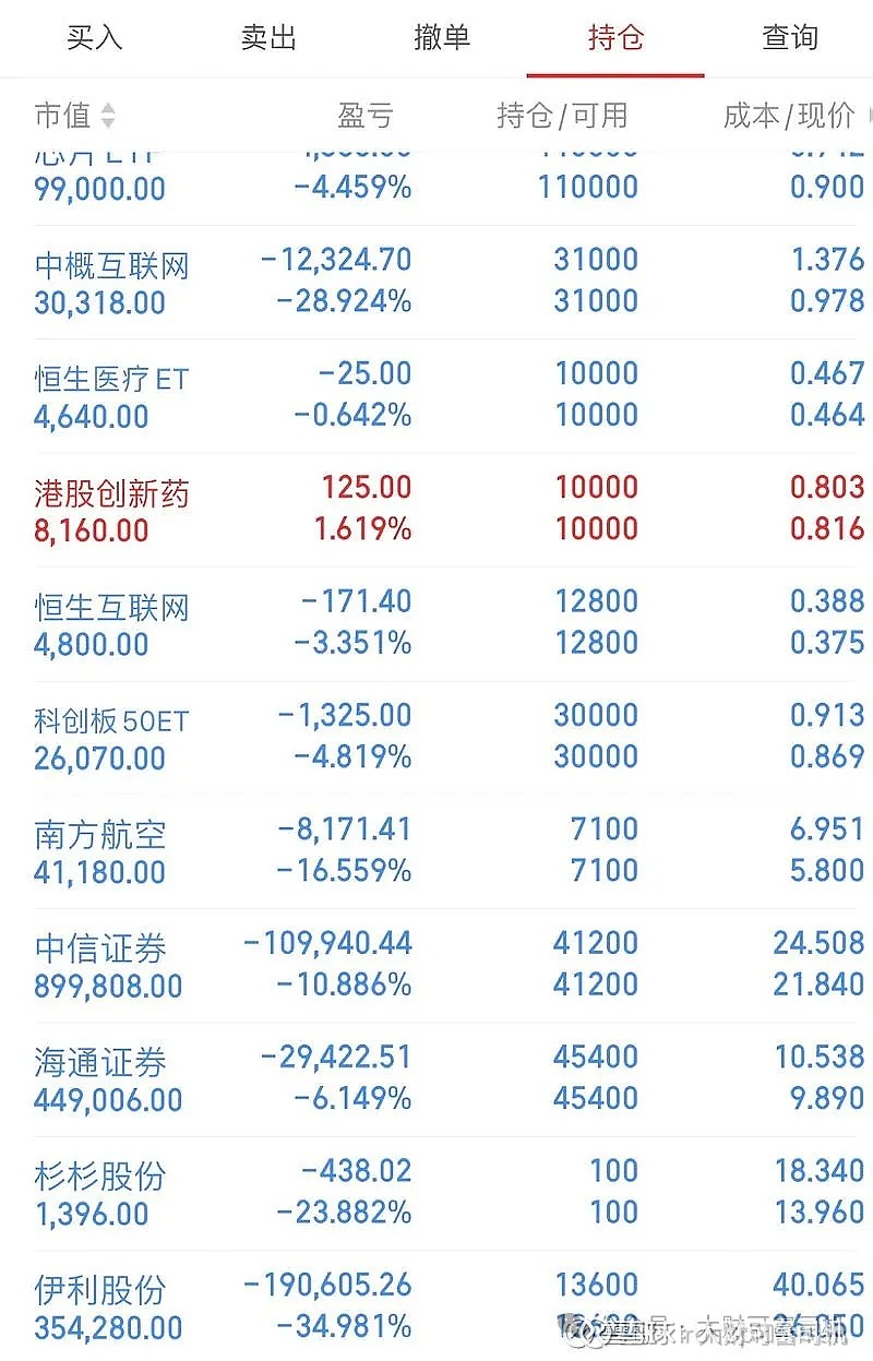山东大汉泪奔:炒股血亏200万,没脸见父母!