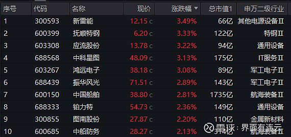 港股走出独立行情