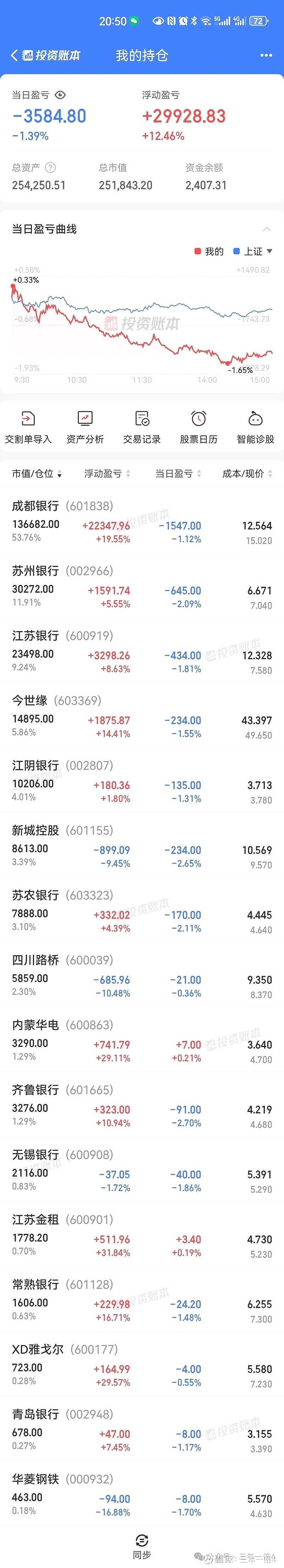 13 明天按原计划买入成都银行