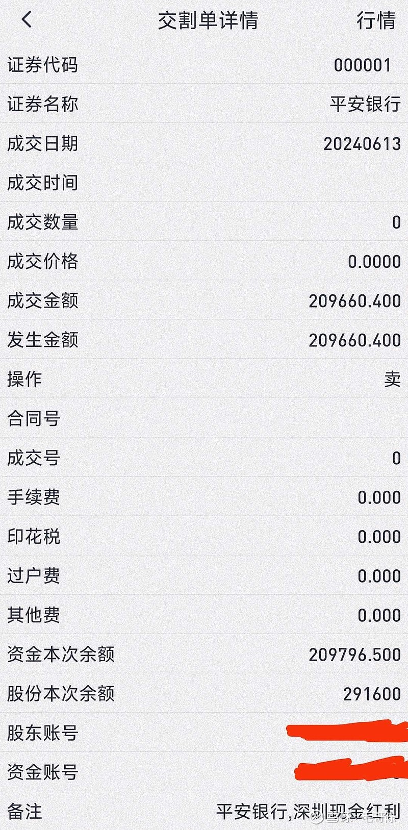 $平安银行(sz000001)$