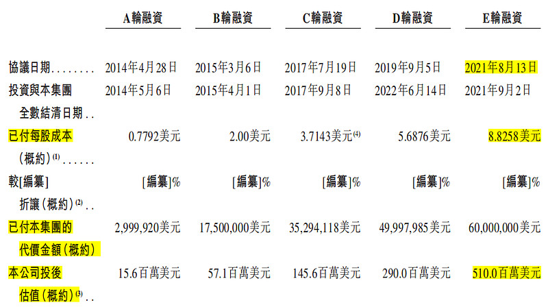 ipo表怎么画图片