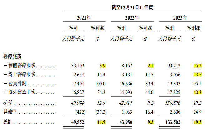 ipo表怎么画图片