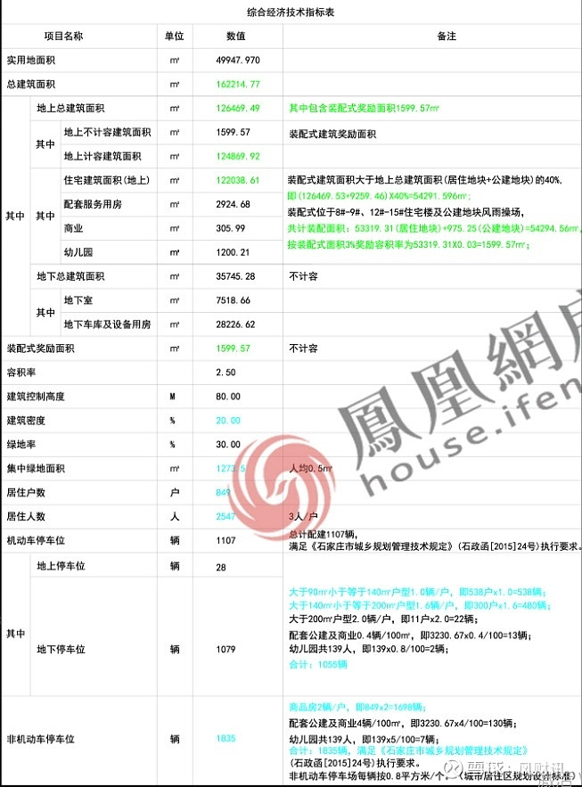天玺华府项目-3#、6#住宅楼项目规划公示 来源： 凤凰网房产石家庄站凤凰网房产获悉，石家庄自然资源和规划局发布关于天玺华府项目-3#、6 ...