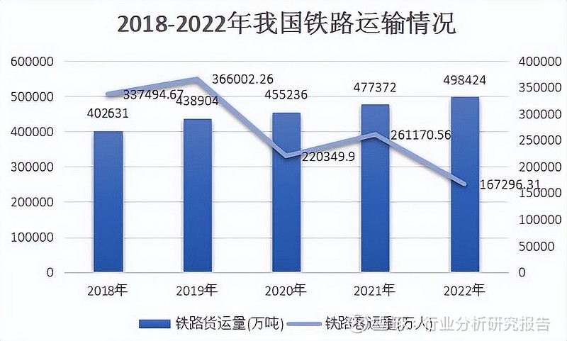 中国铁路运输行业现状及发展趋势分析报告