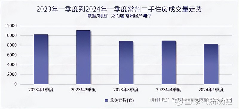 万亿gdp城市新秀,楼市难了