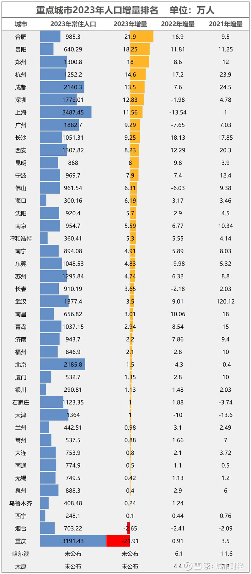 2020年中国城市gdp排名图片
